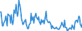 Direction of flow: Total / Type of cargo: Total / Unit of measure: Thousand tonnes / Maritime entity (partner): Germany: North Sea / Maritime entity (reporting): Estonia