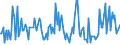 Direction of flow: Total / Type of cargo: Total / Unit of measure: Thousand tonnes / Maritime entity (partner): Germany: North Sea / Maritime entity (reporting): Kunda