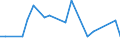 Direction of flow: Total / Type of cargo: Total / Unit of measure: Thousand tonnes / Maritime entity (partner): Germany: North Sea / Maritime entity (reporting): Miiduranna