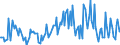 Direction of flow: Total / Type of cargo: Total / Unit of measure: Thousand tonnes / Maritime entity (partner): Germany: North Sea / Maritime entity (reporting): Pärnu