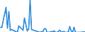 Direction of flow: Total / Type of cargo: Total / Unit of measure: Thousand tonnes / Maritime entity (partner): Germany: North Sea / Maritime entity (reporting): Vene-Balti