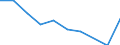 Direction of flow: Total / Type of cargo: Total / Unit of measure: Thousand tonnes / Maritime entity (partner): Germany: North Sea / Maritime entity (reporting): Estonia (confidential data aggregated by Eurostat)