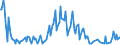 Direction of flow: Total / Type of cargo: Total / Unit of measure: Thousand tonnes / Maritime entity (partner): Germany: Baltic Sea / Maritime entity (reporting): Kunda