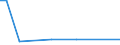 Direction of flow: Total / Type of cargo: Total / Unit of measure: Thousand tonnes / Maritime entity (partner): Germany: Baltic Sea / Maritime entity (reporting): Miiduranna