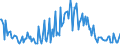 Direction of flow: Total / Type of cargo: Total / Unit of measure: Thousand tonnes / Maritime entity (partner): Germany: Baltic Sea / Maritime entity (reporting): Pärnu