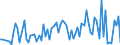 Direction of flow: Total / Type of cargo: Total / Unit of measure: Thousand tonnes / Maritime entity (partner): Germany: Baltic Sea / Maritime entity (reporting): Sillamäe