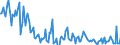 Flussrichtung: Insgesamt / Ladungsart: Insgesamt / Maßeinheit: Tausend Tonnen / Seeverkehr (Partnereinheit): Deutschland: Ostsee / Seeverkehr (Meldeeinheit): Tallinn