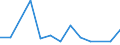 Direction of flow: Total / Type of cargo: Total / Unit of measure: Thousand tonnes / Maritime entity (partner): Germany: Baltic Sea / Maritime entity (reporting): Estonia (confidential data aggregated by Eurostat)