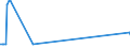 Direction of flow: Total / Type of cargo: Total / Unit of measure: Thousand tonnes / Maritime entity (partner): Germany: Rhine / Maritime entity (reporting): Estonia