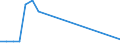 Direction of flow: Total / Type of cargo: Total / Unit of measure: Thousand tonnes / Maritime entity (partner): Germany: Rhine / Maritime entity (reporting): Tallinn