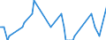 Direction of flow: Total / Type of cargo: Total / Unit of measure: Thousand tonnes / Maritime entity (partner): Germany: unspecified maritime coastal area / Maritime entity (reporting): Estonia