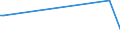 Flussrichtung: Insgesamt / Ladungsart: Insgesamt / Maßeinheit: Tausend Tonnen / Seeverkehr (Partnereinheit): Deutchland: Küstenregion nicht näher bezeichnet / Seeverkehr (Meldeeinheit): Kunda