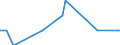 Direction of flow: Total / Type of cargo: Total / Unit of measure: Thousand tonnes / Maritime entity (partner): Germany: unspecified maritime coastal area / Maritime entity (reporting): Tallinn