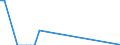 Direction of flow: Total / Type of cargo: Total / Unit of measure: Thousand tonnes / Maritime entity (partner): Germany: unspecified maritime coastal area / Maritime entity (reporting): Vene-Balti