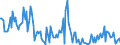 Direction of flow: Total / Type of cargo: Total / Unit of measure: Thousand tonnes / Maritime entity (partner): Estonia / Maritime entity (reporting): Estonia