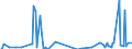 Direction of flow: Total / Type of cargo: Total / Unit of measure: Thousand tonnes / Maritime entity (partner): Estonia / Maritime entity (reporting): Kunda