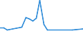 Direction of flow: Total / Type of cargo: Total / Unit of measure: Thousand tonnes / Maritime entity (partner): Estonia / Maritime entity (reporting): Miiduranna