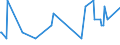 Direction of flow: Total / Type of cargo: Total / Unit of measure: Thousand tonnes / Maritime entity (partner): Estonia / Maritime entity (reporting): Pärnu