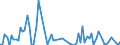 Direction of flow: Total / Type of cargo: Total / Unit of measure: Thousand tonnes / Maritime entity (partner): Estonia / Maritime entity (reporting): Sillamäe