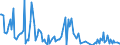 Direction of flow: Total / Type of cargo: Total / Unit of measure: Thousand tonnes / Maritime entity (partner): Estonia / Maritime entity (reporting): Tallinn