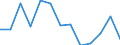 Direction of flow: Total / Type of cargo: Total / Unit of measure: Thousand tonnes / Maritime entity (partner): Estonia / Maritime entity (reporting): Estonia (confidential data aggregated by Eurostat)