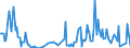 Direction of flow: Total / Type of cargo: Total / Unit of measure: Thousand tonnes / Maritime entity (partner): Ireland / Maritime entity (reporting): Estonia