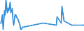 Direction of flow: Total / Type of cargo: Total / Unit of measure: Thousand tonnes / Maritime entity (partner): Ireland / Maritime entity (reporting): Pärnu