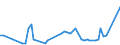 Direction of flow: Total / Type of cargo: Total / Unit of measure: Thousand tonnes / Maritime entity (partner): Ireland / Maritime entity (reporting): Sillamäe