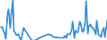 Direction of flow: Total / Type of cargo: Total / Unit of measure: Thousand tonnes / Maritime entity (partner): Ireland / Maritime entity (reporting): Tallinn