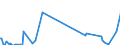 Direction of flow: Total / Type of cargo: Total / Unit of measure: Thousand tonnes / Maritime entity (partner): Greece / Maritime entity (reporting): Estonia