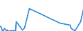 Direction of flow: Total / Type of cargo: Total / Unit of measure: Thousand tonnes / Maritime entity (partner): Greece / Maritime entity (reporting): Tallinn