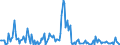 Flussrichtung: Insgesamt / Ladungsart: Insgesamt / Maßeinheit: Tausend Tonnen / Seeverkehr (Partnereinheit): Spanien / Seeverkehr (Meldeeinheit): Tallinn