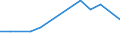 Direction of flow: Total / Type of cargo: Total / Unit of measure: Thousand tonnes / Maritime entity (partner): Spain / Maritime entity (reporting): Estonia (confidential data aggregated by Eurostat)