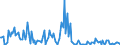 Direction of flow: Total / Type of cargo: Total / Unit of measure: Thousand tonnes / Maritime entity (partner): Spain: North Atlantic / Maritime entity (reporting): Estonia