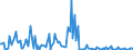 Flussrichtung: Insgesamt / Ladungsart: Insgesamt / Maßeinheit: Tausend Tonnen / Seeverkehr (Partnereinheit): Spanien: Nordatlantik / Seeverkehr (Meldeeinheit): Tallinn