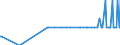 Direction of flow: Total / Type of cargo: Total / Unit of measure: Thousand tonnes / Maritime entity (partner): Spain: Mediterranean and South Atlantic / Maritime entity (reporting): Pärnu