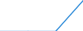 Direction of flow: Total / Type of cargo: Total / Maritime entity (partner): Total / Unit of measure: Thousand tonnes / Maritime entity (reporting): Agathonisi Dodekanisou