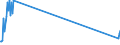 Direction of flow: Total / Type of cargo: Total / Maritime entity (partner): Total / Unit of measure: Thousand tonnes / Maritime entity (reporting): Agia Pelagia