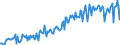 Flussrichtung: Insgesamt / Ladungsart: Insgesamt / Seeverkehr (Partnereinheit): Insgesamt / Maßeinheit: Tausend Tonnen / Seeverkehr (Meldeeinheit): Agioi Theodoroi