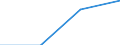 Direction of flow: Total / Type of cargo: Total / Maritime entity (partner): Total / Unit of measure: Thousand tonnes / Maritime entity (reporting): Agiokampos Larisas