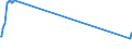 Direction of flow: Total / Type of cargo: Total / Maritime entity (partner): Total / Unit of measure: Thousand tonnes / Maritime entity (reporting): Agios Kirykos