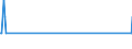 Direction of flow: Total / Type of cargo: Total / Maritime entity (partner): Total / Unit of measure: Thousand tonnes / Maritime entity (reporting): Agios Konstantinos