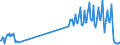 Direction of flow: Total / Type of cargo: Total / Maritime entity (partner): Total / Unit of measure: Thousand tonnes / Maritime entity (reporting): Aigina