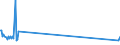 Direction of flow: Total / Type of cargo: Total / Maritime entity (partner): Total / Unit of measure: Thousand tonnes / Maritime entity (reporting): Alexandroupolis