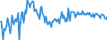 Direction of flow: Total / Type of cargo: Total / Maritime entity (partner): Total / Unit of measure: Thousand tonnes / Maritime entity (reporting): Amaliapolis Magnisias