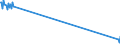 Direction of flow: Total / Type of cargo: Total / Maritime entity (partner): Total / Unit of measure: Thousand tonnes / Maritime entity (reporting): Amfilochia