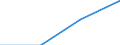 Direction of flow: Total / Type of cargo: Total / Maritime entity (partner): Total / Unit of measure: Thousand tonnes / Maritime entity (reporting): Ammouliani