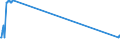 Direction of flow: Total / Type of cargo: Total / Maritime entity (partner): Total / Unit of measure: Thousand tonnes / Maritime entity (reporting): Amorgos (Katapola)