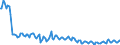 Direction of flow: Total / Type of cargo: Total / Maritime entity (partner): Total / Unit of measure: Thousand tonnes / Maritime entity (reporting): Antirrio