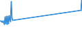 Direction of flow: Total / Type of cargo: Total / Maritime entity (partner): Total / Unit of measure: Thousand tonnes / Maritime entity (reporting): Argostoli